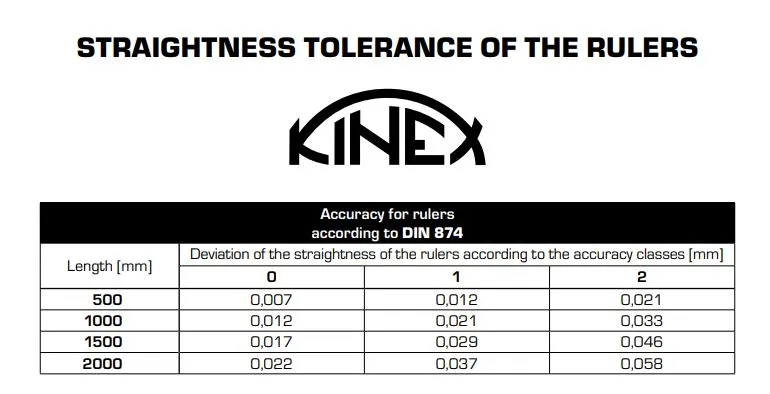 Kinex Machinist Straight Edges DIN 874/1 Stainless Steel